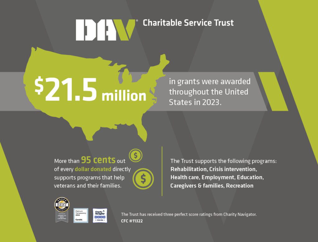 DAV charity rating and veteran support services