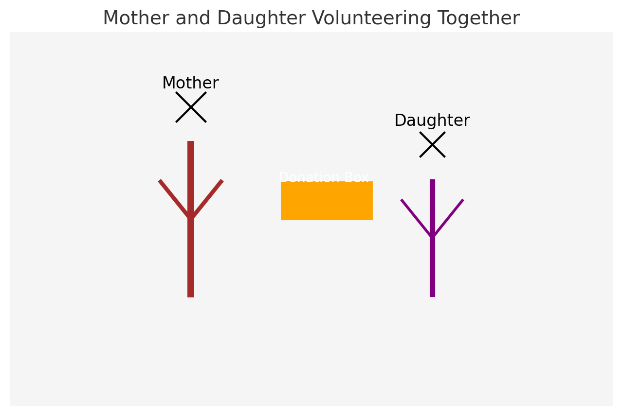 A mother and daughter volunteering together, embodying the spirit of the National Charity League